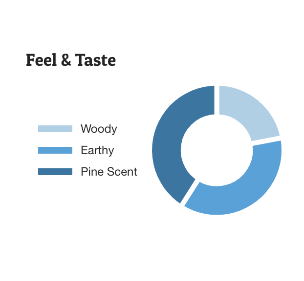 Happease Vape Pen - Mountain River "OG Kush" (85% CBD)