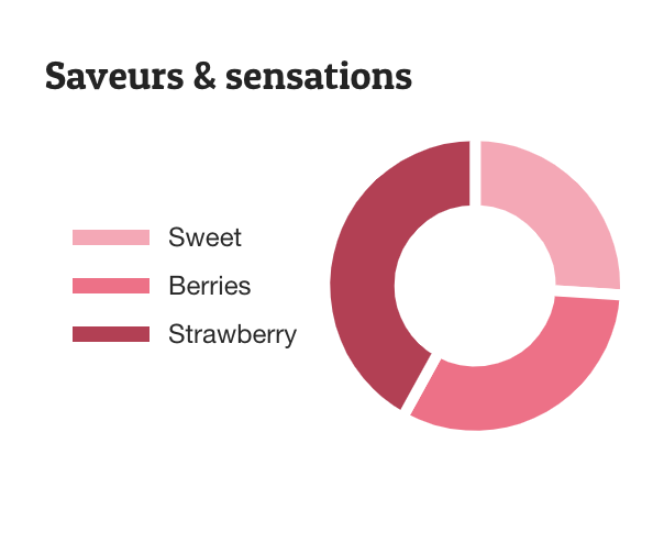 Happease Vape Pen "RECHARGE" - 1X Strawberry Field "Strawberry Bubblegum" (85%)